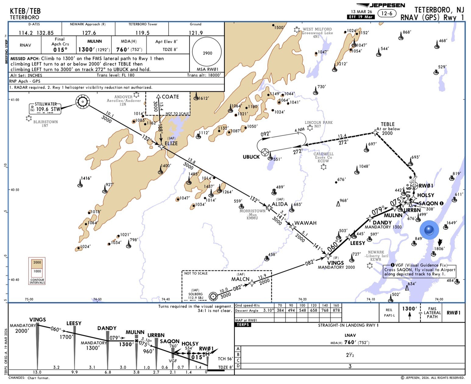 RNAページ(^^) New Approach at Teterboro: KTEB RNAV (GPS) Rwy 1 - Twin & Turbine